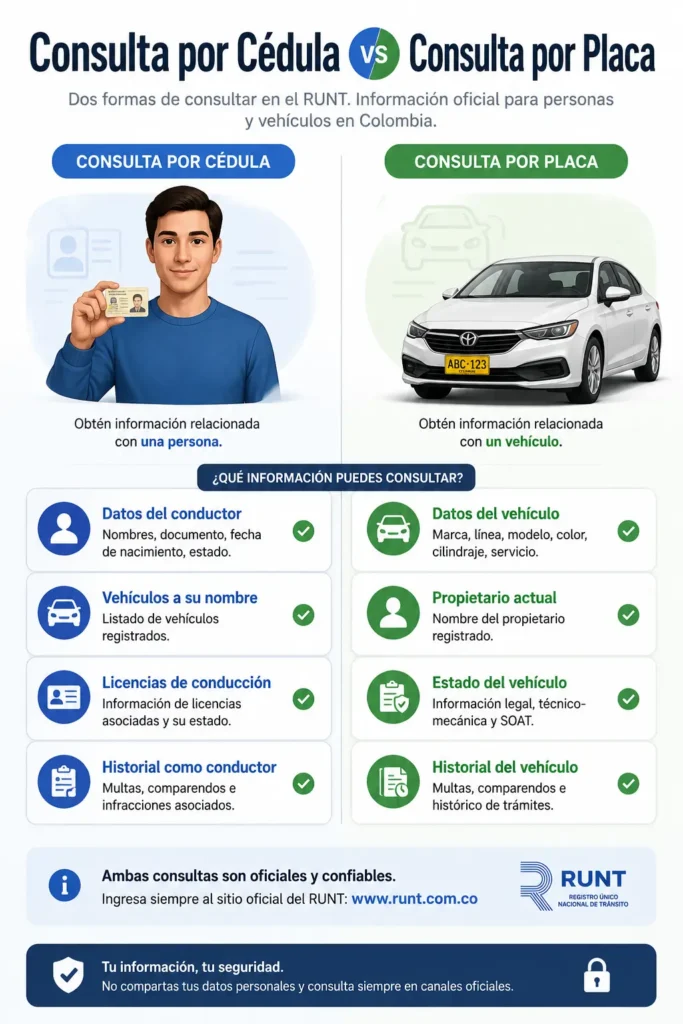 Como consulta por cedula en el RUNT